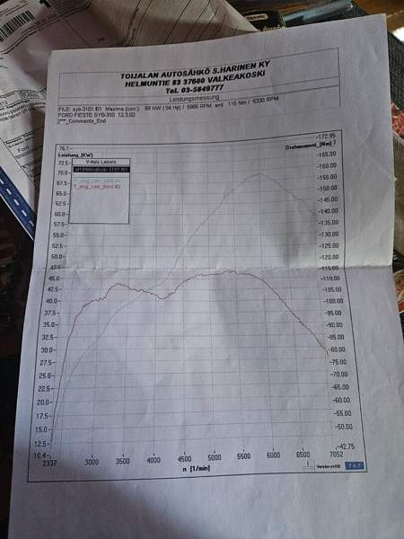 Ford Fiesta Urjala - photo 7