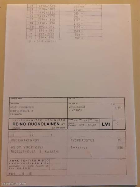 3h + k + s + p  Kajaani – foto 6