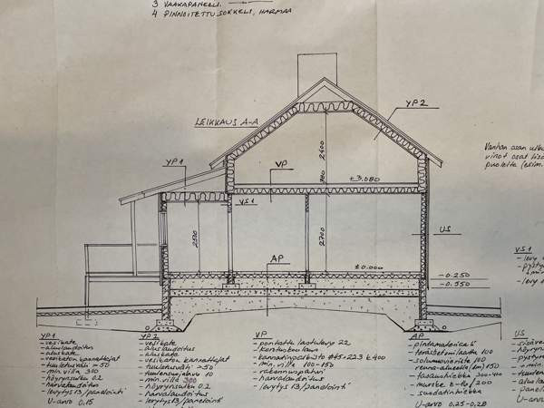 5h + k + s + p  Сейняйоки - изображение 4
