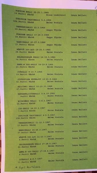 Isuzu Bellett Naantali - изображение 8