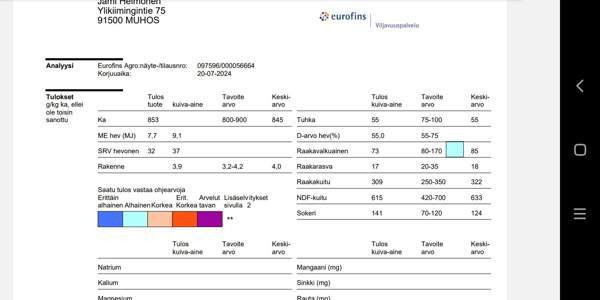 Olisi vielä vähän kuivaa heinää tarjolla Muhos - изображение 7