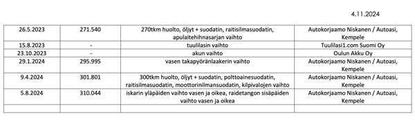 Volvo V60 Helsinki - valokuva 3