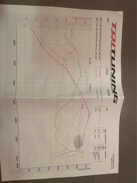 BMW 530 Торнио - изображение 6